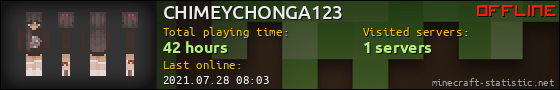 CHIMEYCHONGA123 userbar 560x90