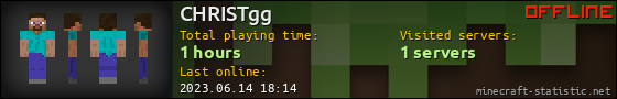 CHRISTgg userbar 560x90