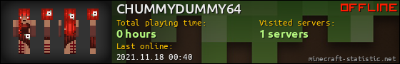 CHUMMYDUMMY64 userbar 560x90