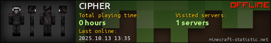 CIPHER userbar 560x90