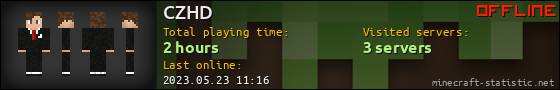 CZHD userbar 560x90