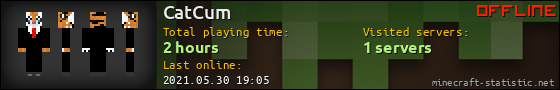 CatCum userbar 560x90