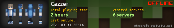 Cazzer userbar 560x90