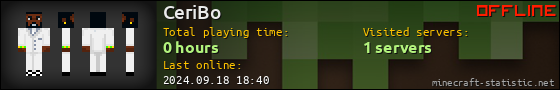 CeriBo userbar 560x90