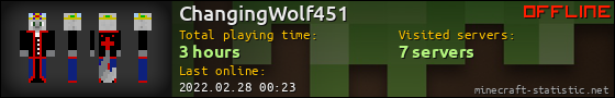 ChangingWolf451 userbar 560x90