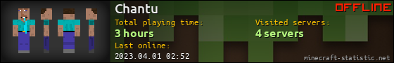 Chantu userbar 560x90