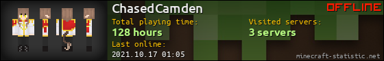 ChasedCamden userbar 560x90