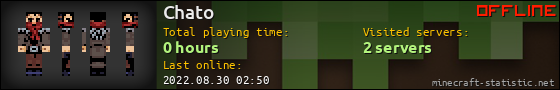 Chato userbar 560x90
