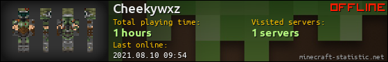 Cheekywxz userbar 560x90