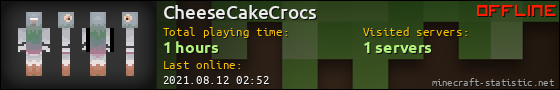 CheeseCakeCrocs userbar 560x90