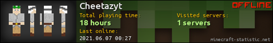 Cheetazyt userbar 560x90