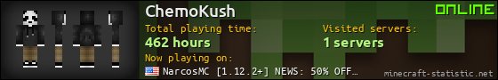 ChemoKush userbar 560x90