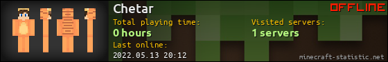 Chetar userbar 560x90