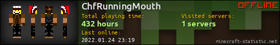 ChfRunningMouth userbar 560x90