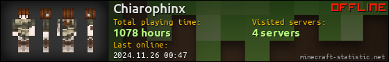 Chiarophinx userbar 560x90