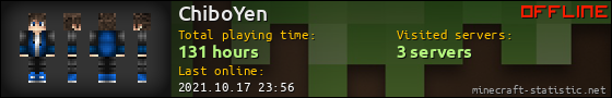 ChiboYen userbar 560x90