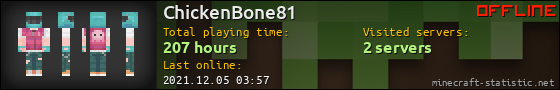 ChickenBone81 userbar 560x90