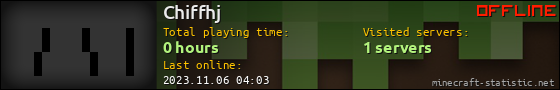 Chiffhj userbar 560x90