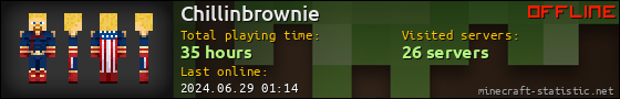 Chillinbrownie userbar 560x90