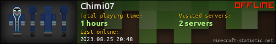 Chimi07 userbar 560x90