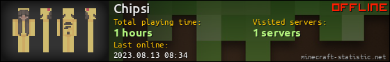 Chipsi userbar 560x90