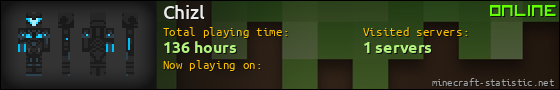 Chizl userbar 560x90