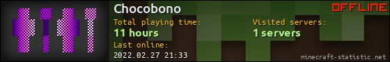 Chocobono userbar 560x90