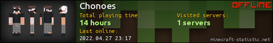 Chonoes userbar 560x90