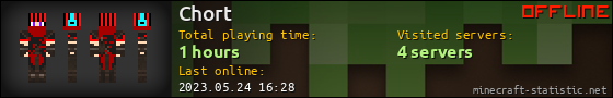 Chort userbar 560x90