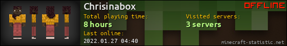 Chrisinabox userbar 560x90