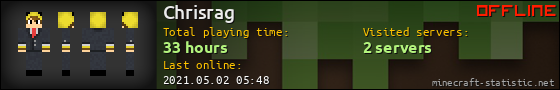 Chrisrag userbar 560x90