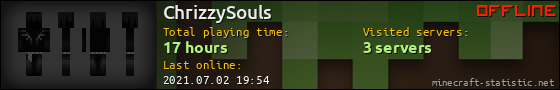 ChrizzySouls userbar 560x90