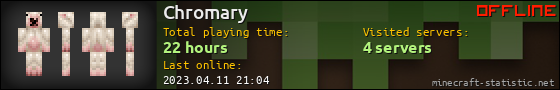 Chromary userbar 560x90