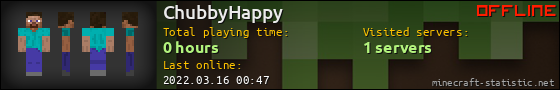 ChubbyHappy userbar 560x90