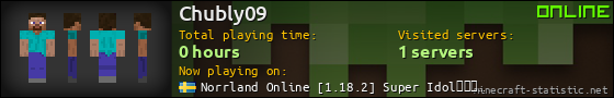 Chubly09 userbar 560x90