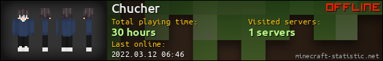 Chucher userbar 560x90