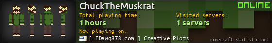 ChuckTheMuskrat userbar 560x90