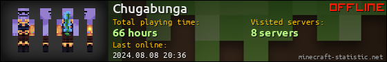 Chugabunga userbar 560x90