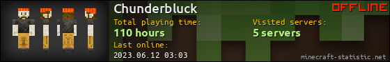 Chunderbluck userbar 560x90