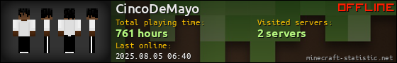 CincoDeMayo userbar 560x90