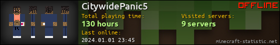 CitywidePanic5 userbar 560x90