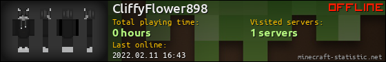 CliffyFlower898 userbar 560x90