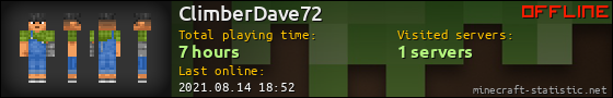 ClimberDave72 userbar 560x90