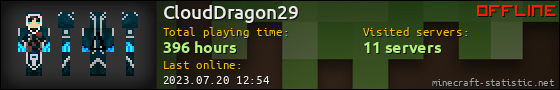 CloudDragon29 userbar 560x90