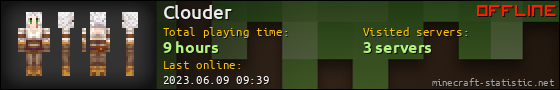 Clouder userbar 560x90