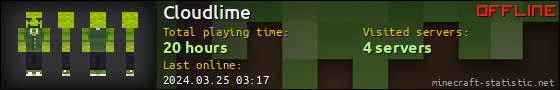 Cloudlime userbar 560x90