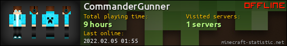 CommanderGunner userbar 560x90