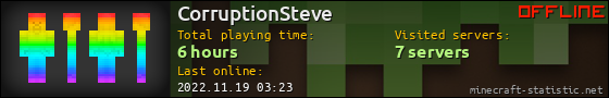 CorruptionSteve userbar 560x90