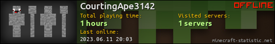 CourtingApe3142 userbar 560x90