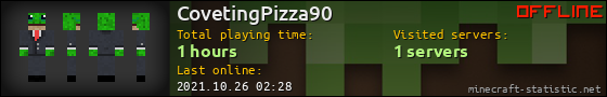 CovetingPizza90 userbar 560x90